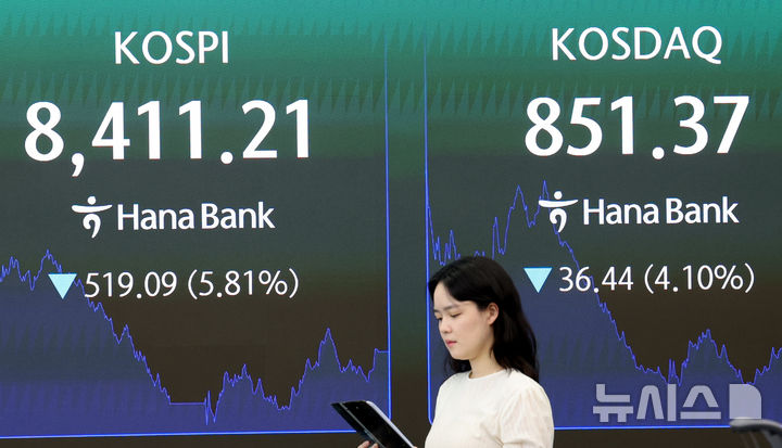 Market conditions reflecting heightened volatility in the domestic stock market