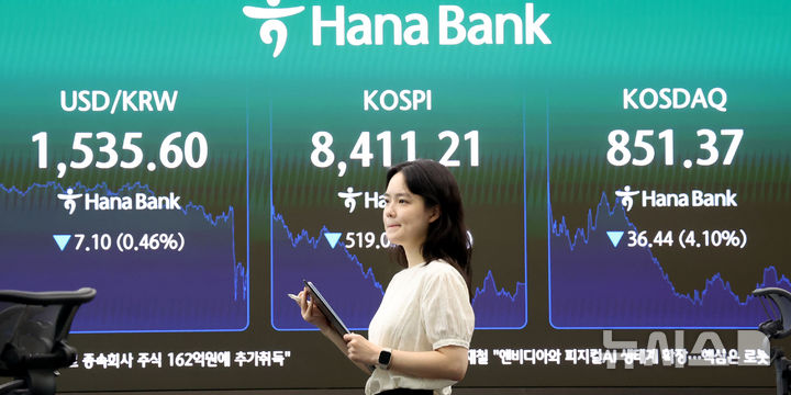 KOSPI Index Board