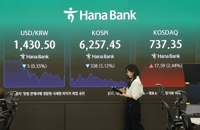 한국투자증권이 제시한 코스피 등락 범위 분석