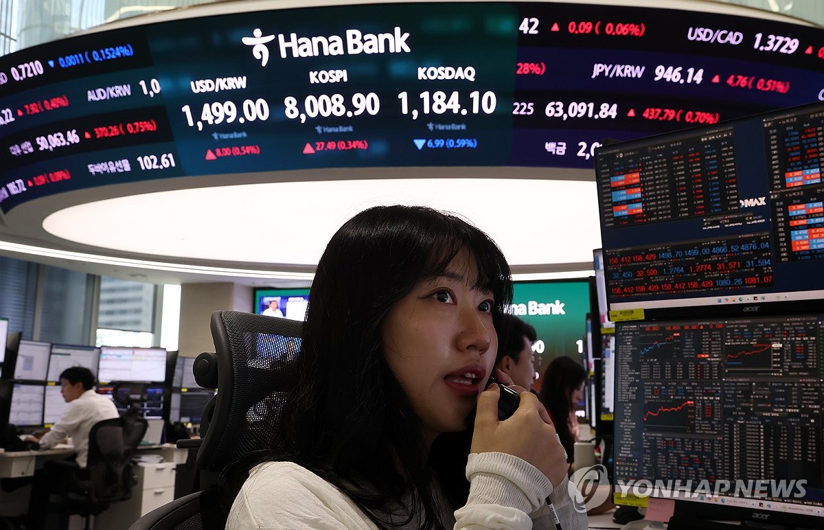 KOSPI 8,000 mark breakout and subsequent plunge indicator