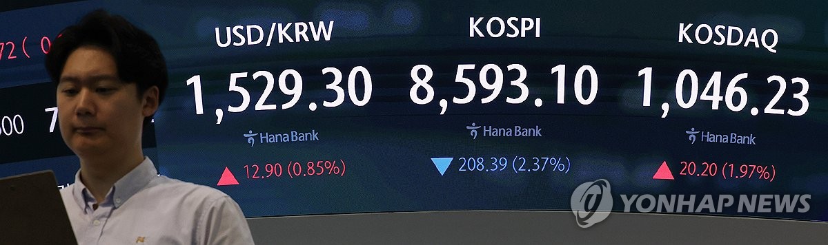 KOSDAQ Index Trend