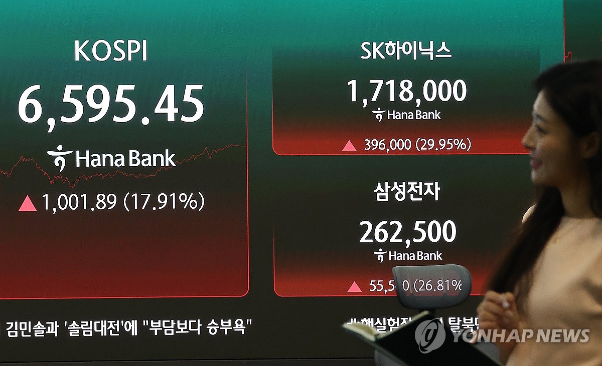 The Korean stock market shows extreme volatility with sharp drops and spikes.