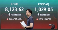 KOSDAQ market trends
