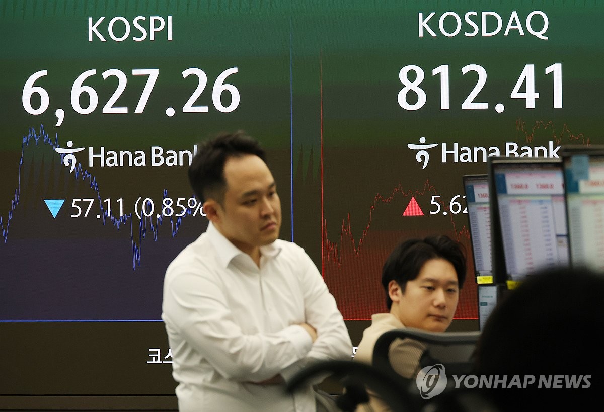 KOSPI Index Chart