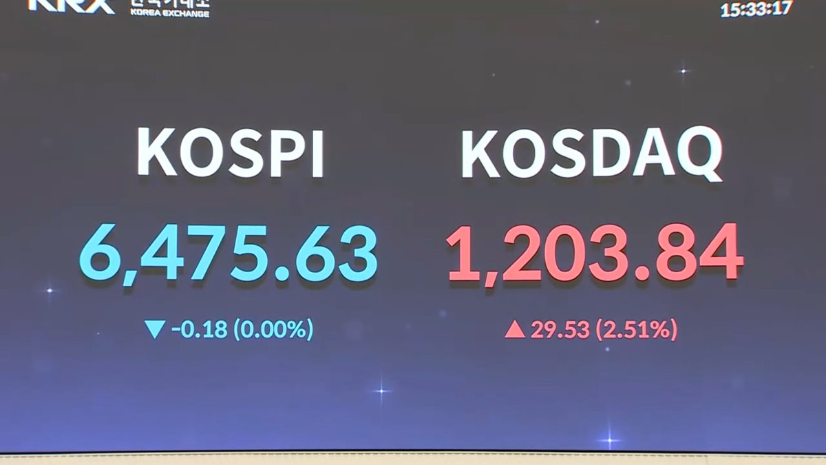 KOSDAQ hits 1,200, led by semiconductor and biotech stocks