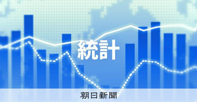外貨準備高に関する記事サムネイル