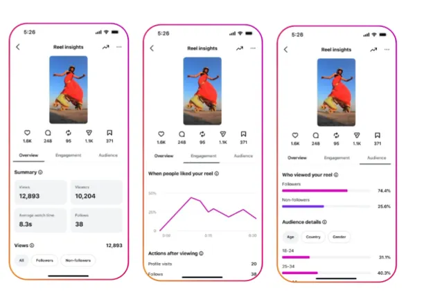 Instagram's updated Insights UI for posts and Reels makes performance data easier to access