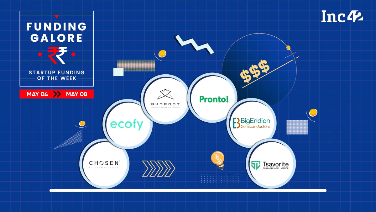 Indian startup funding week May 4-8 2026 visual summary