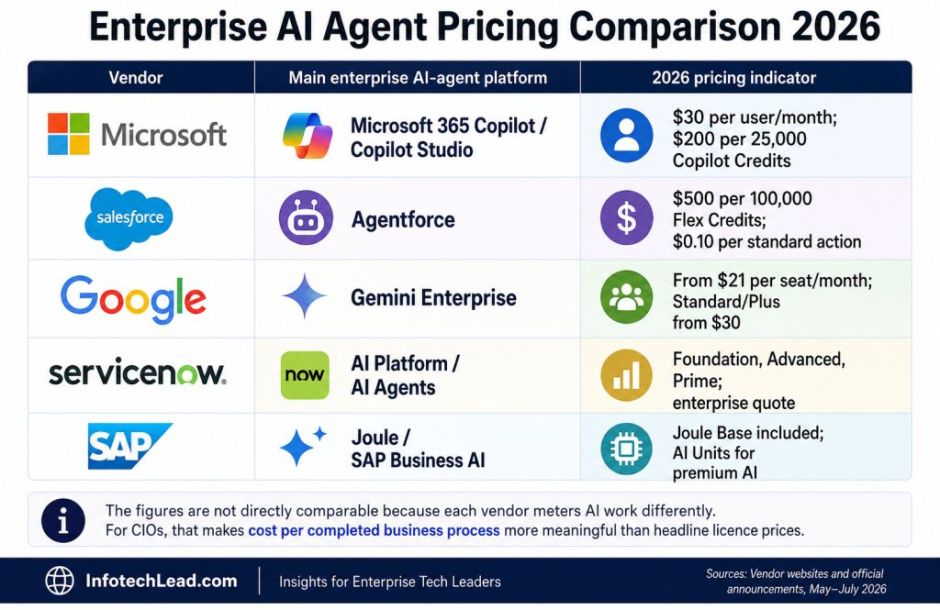 Enterprise AI Agent Price Comparison