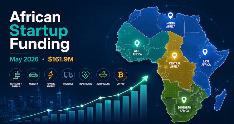 Graph showing African startup funding trends May 2026