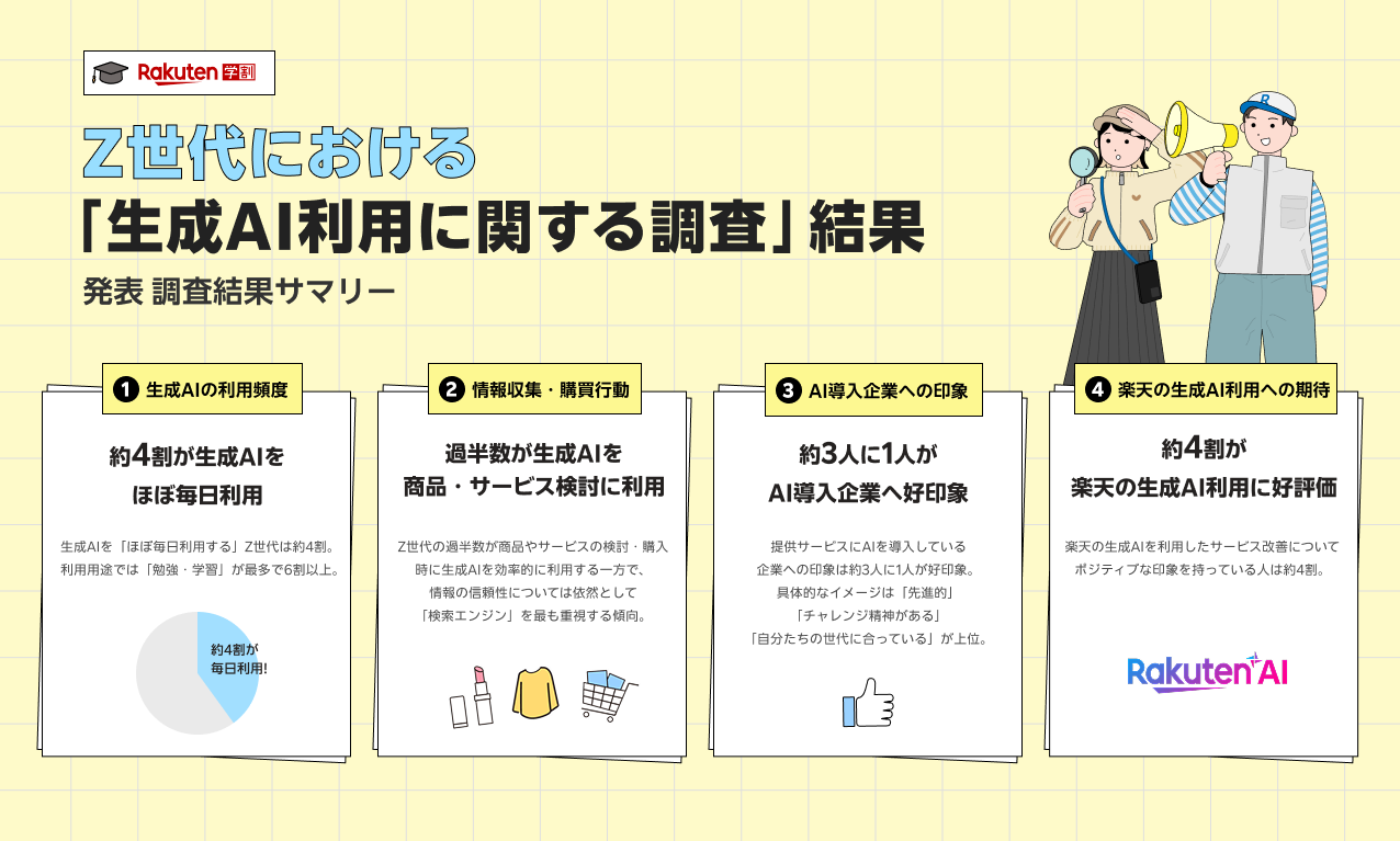 Rakuten survey graphic on Z-generation AI usage