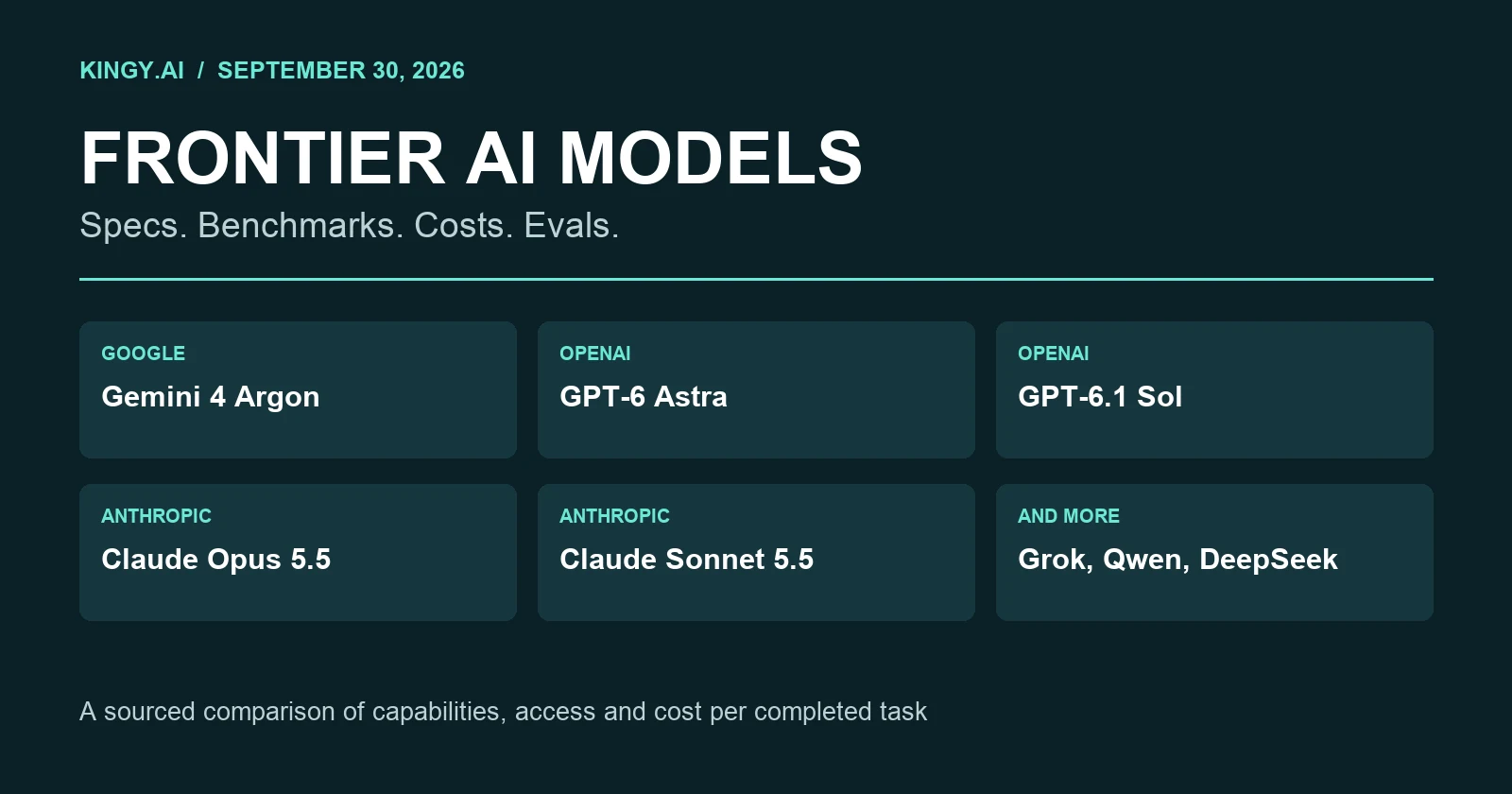 Frontier AI Models Comparison