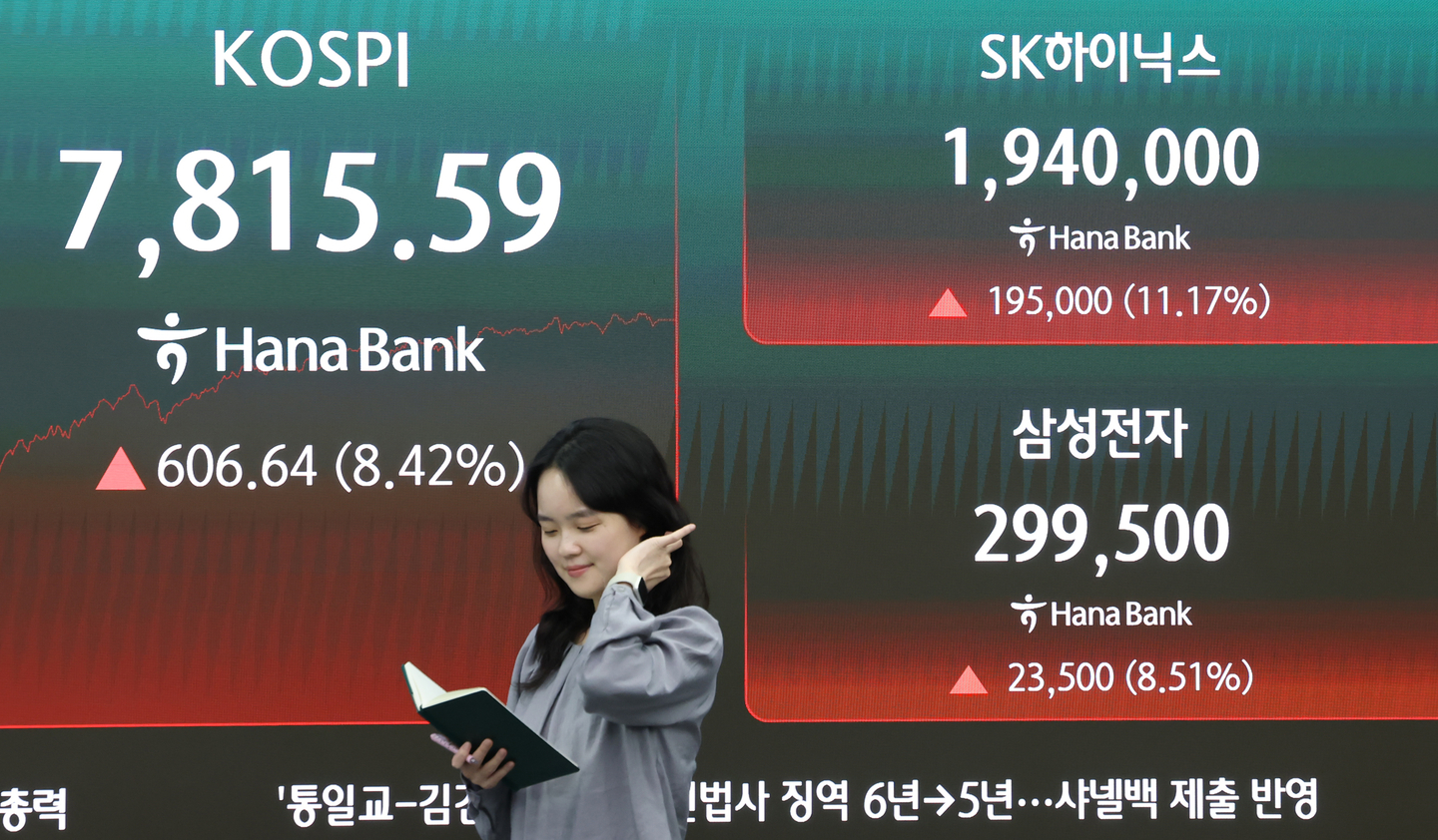 Foreign KOSPI holdings image