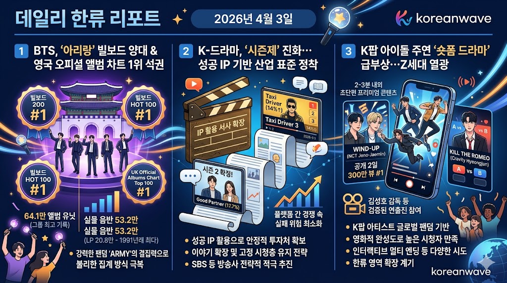 BTS 아리랑 앨범 관련 이미지