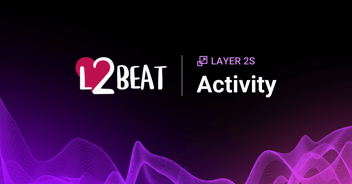 L2BEAT Layer 2 activity summary