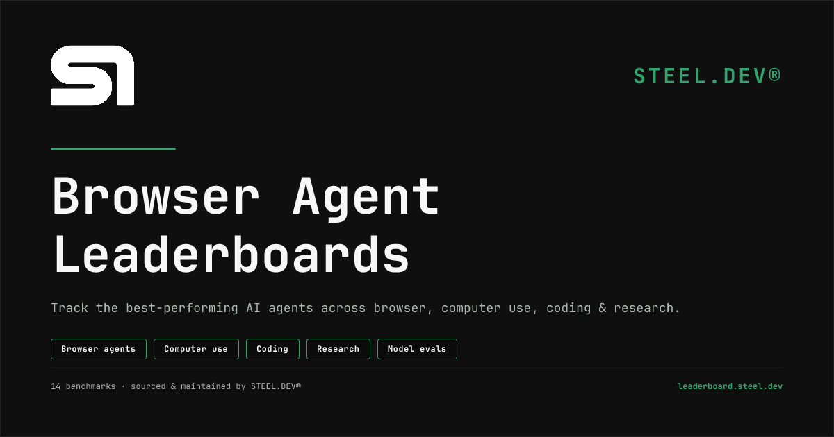 Agent benchmark leaderboards aggregated in one index