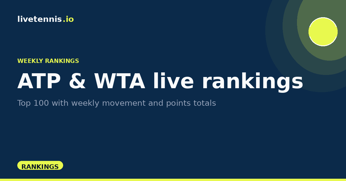Tennis rankings graphic