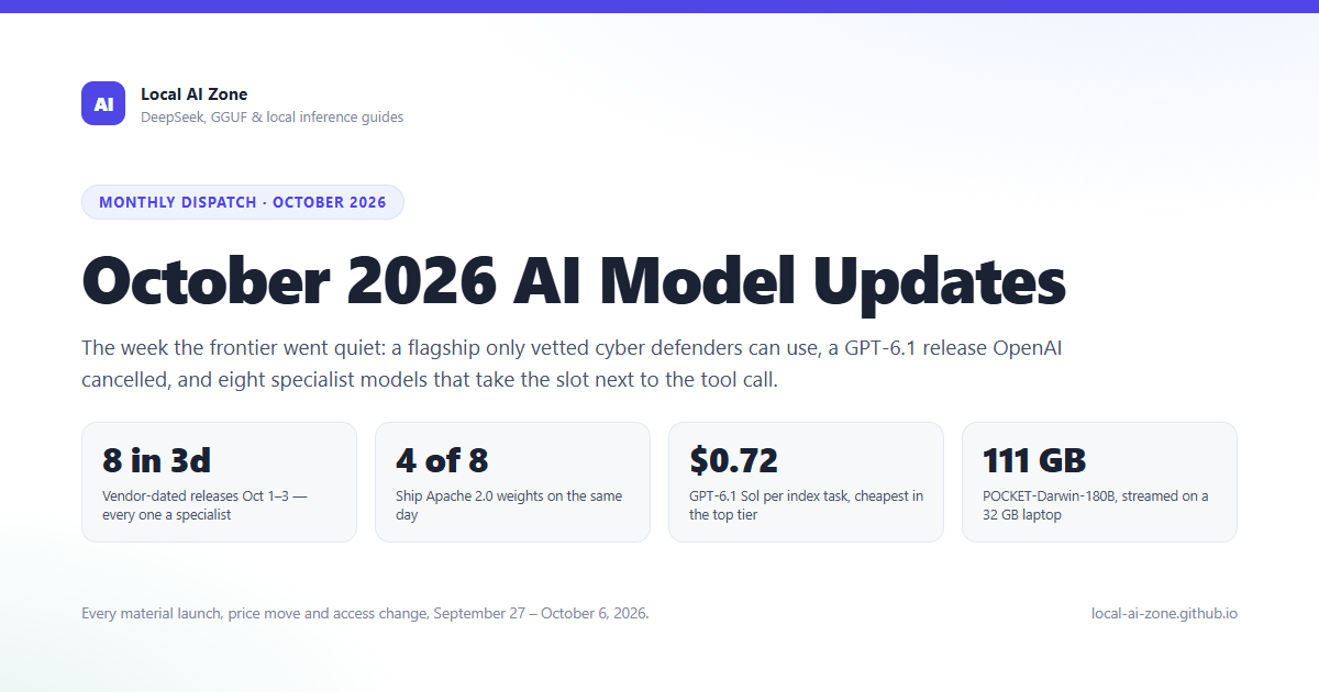 October 2026 AI Model Updates Overview