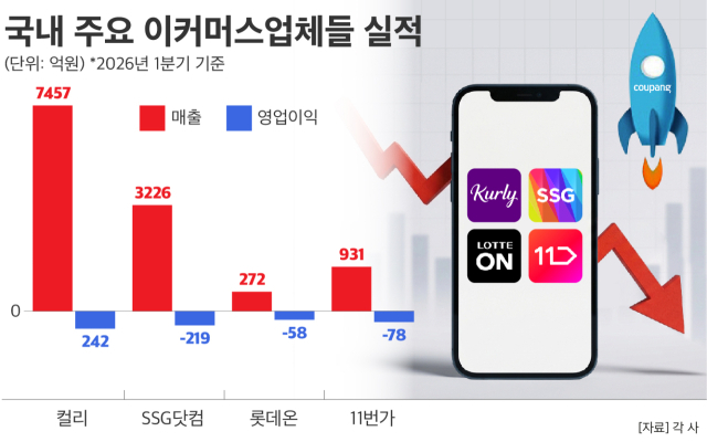 국내 이커머스 1분기 실적 관련 이미지