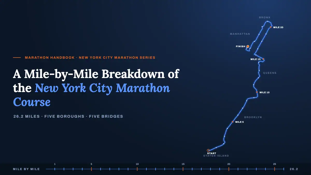 NYC Marathon Course Map