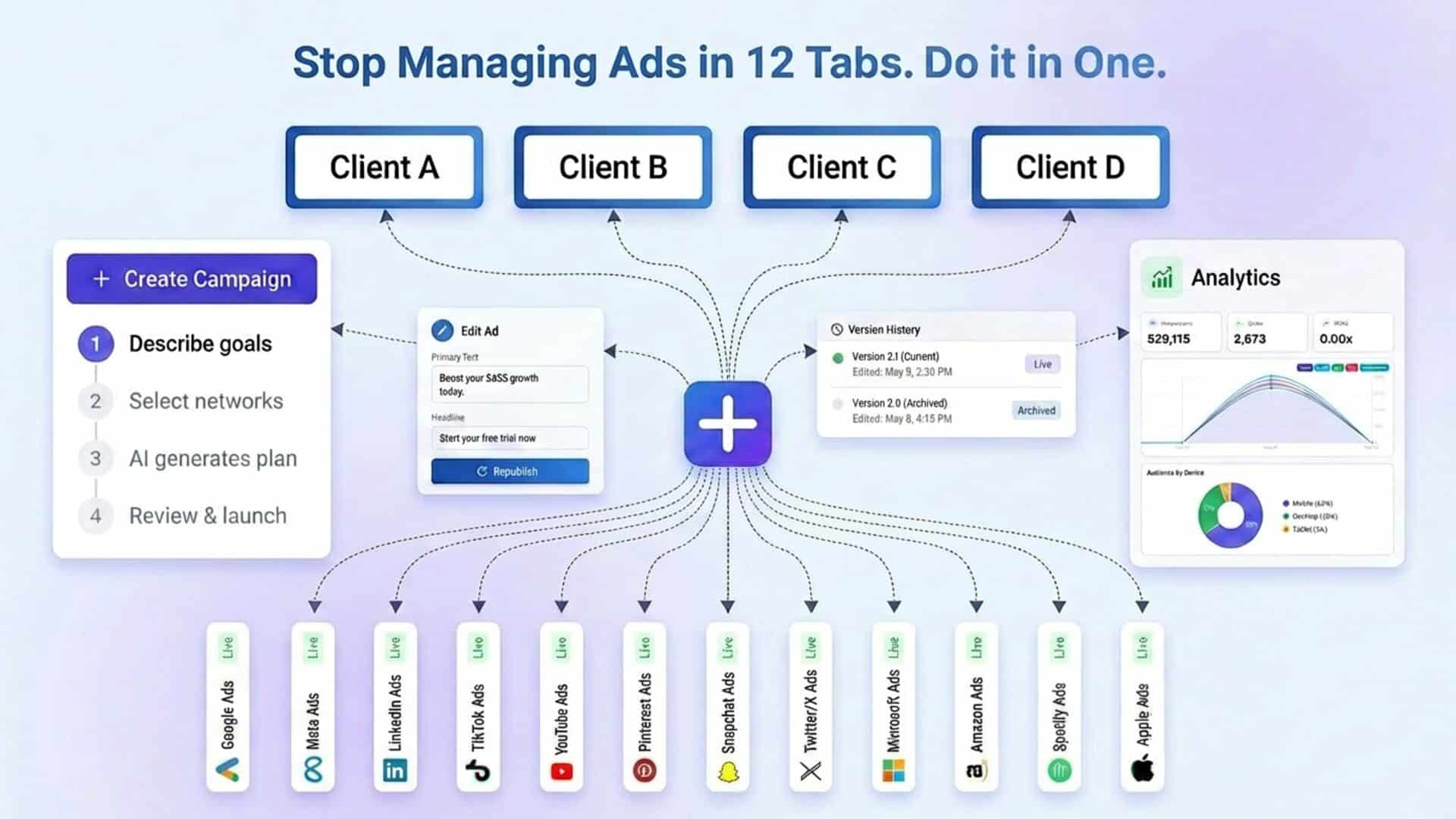 Cross-channel ad ops complexity