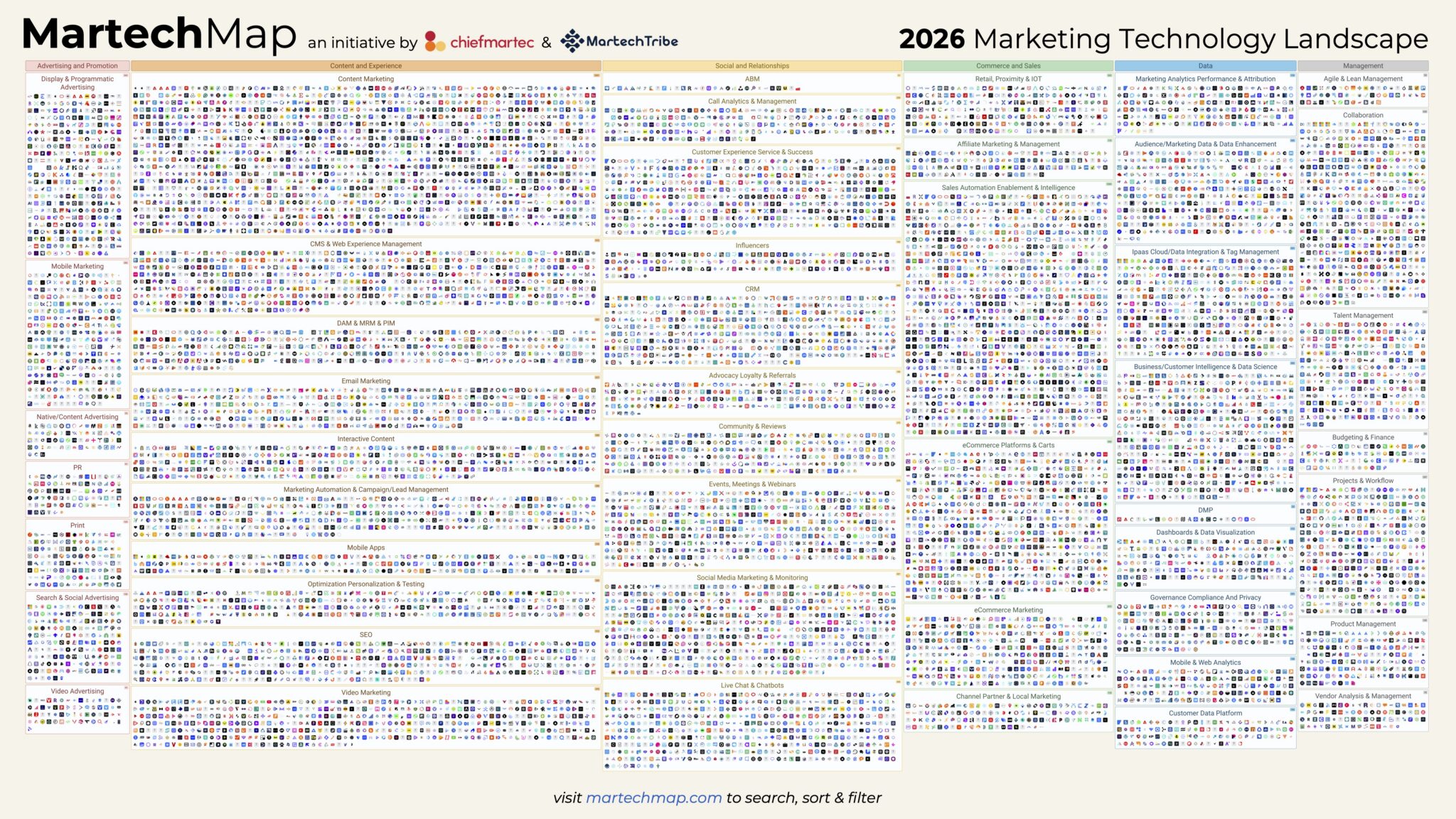 Martech 2026 AI industry restructuring