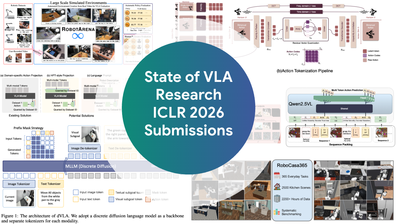 State of Vision-Language-Action (VLA) Research at ICLR 2026