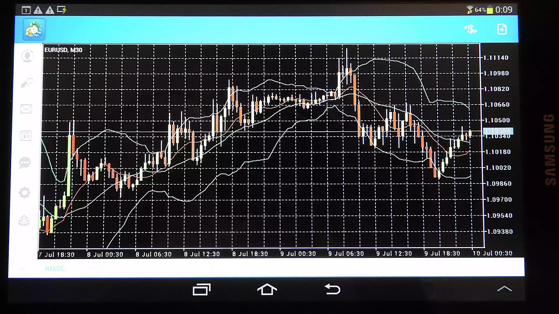 SoftBank Corp Stock