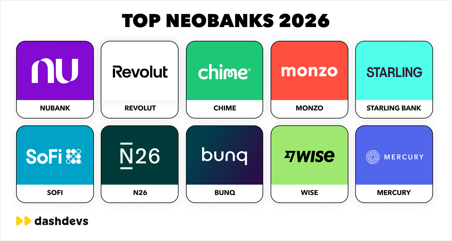 Nubank and other top neobanks comparison