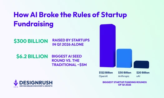 AI startup funding stages visualization