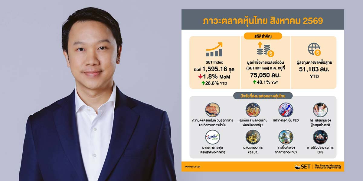 Thai SET Index chart showing upward trend