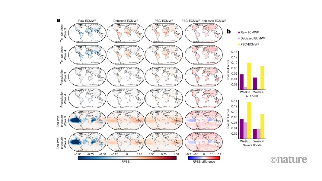 Graphical representation of AI-enhanced weather forecasting data