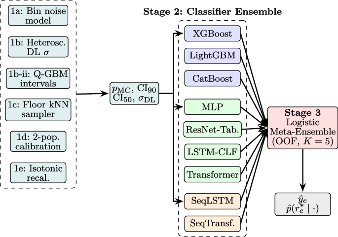 Figure from the Monte Carlo conjunction risk prediction paper
