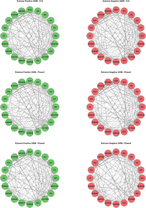 Graphical model of extremes for EUA futures showing tail dependence
