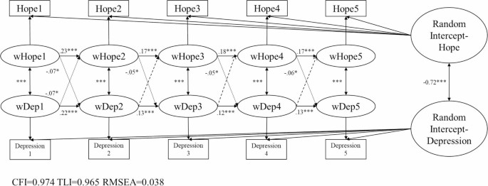 Diagram of interconnected pathways between resilience, happiness, and mental health