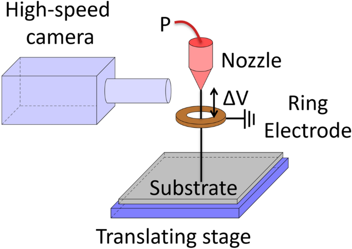 Figure showing high-speed imaging setup from the nozzle dynamics paper