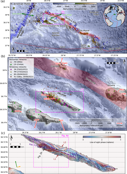 Fault-mediated magma propagation diagram from the São Jorge Azores study