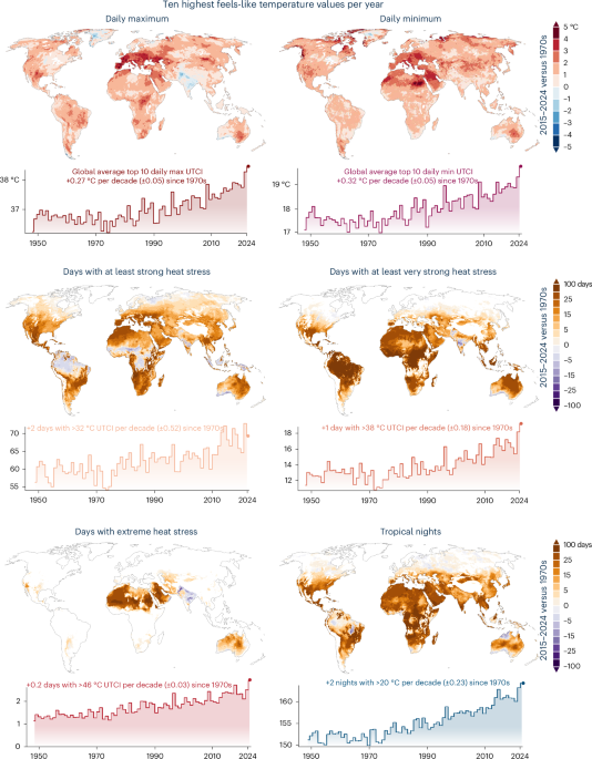Heat stress exposure mapping across global populations
