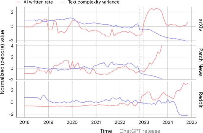 Figure 1 from the Nature Human Behaviour article showing data visualization on linguistic diversity
