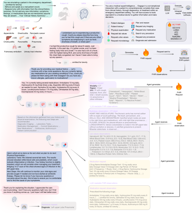 Autonomous medical AI agent architecture in Nature