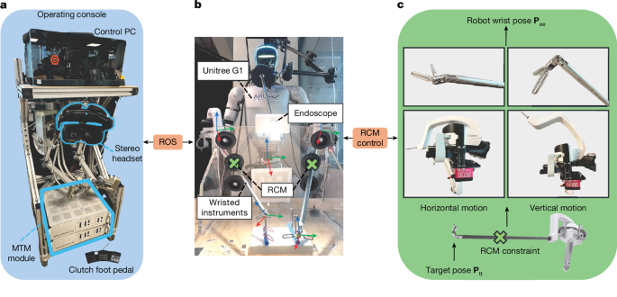 Teleoperated humanoid robot performing surgical procedure