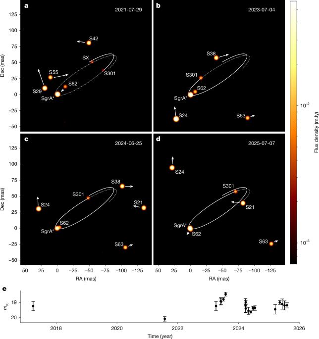 Star orbiting Sagittarius A*