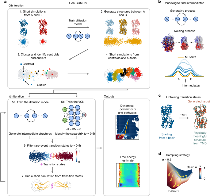 Generative sampling framework diagram