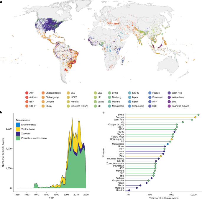 Figure from the Nature study on the anthropogenic fingerprint on emerging infectious diseases