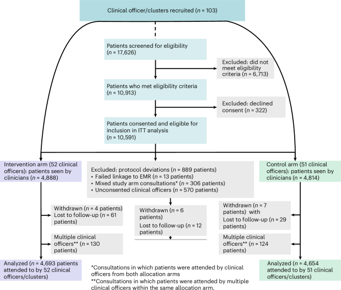 LLM-based clinical decision support interface