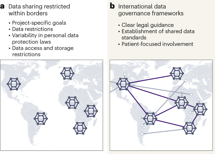 Nature Neuroscience commentary on global collaboration and data sovereignty in neuroscience