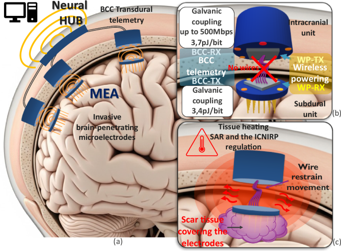 Nature Communications Engineering article thumbnail