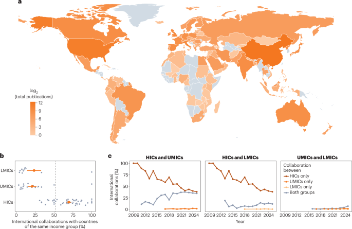 Visualization of geographical distribution and disparities in global gut-brain axis research