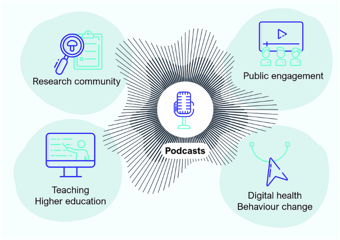 Podcast microphone and audio interface