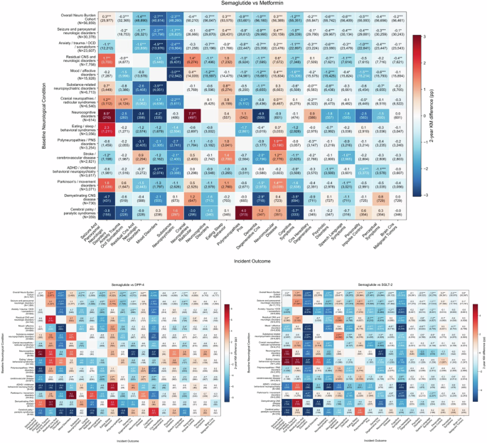 Graph or figure from the npj Metabolic Health and Disease study on neuropsychiatric outcomes